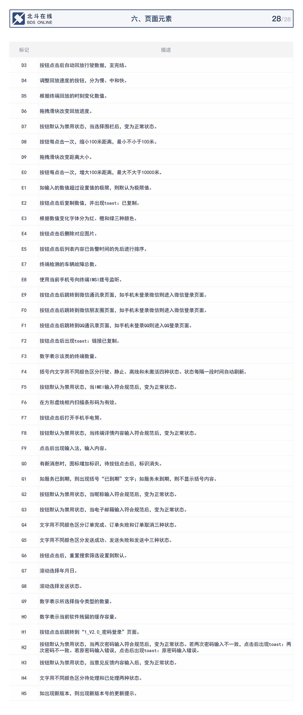 北斗在线移动端V2.0交互设计提案（图ZMjQ3ODkzMjgw） - 交互/UE - 站酷设计师WangSenn原创素材 - 站酷ZCOOL