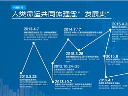 人類共同體發(fā)展史