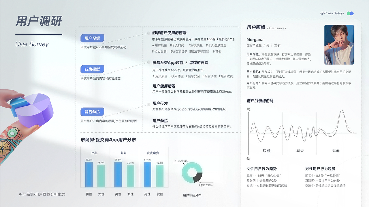 2021年作品集（图ZMjkwNDM3NDQ4） - APP界面 - 站酷设计师神无月Hi原创素材 - 站酷ZCOOL