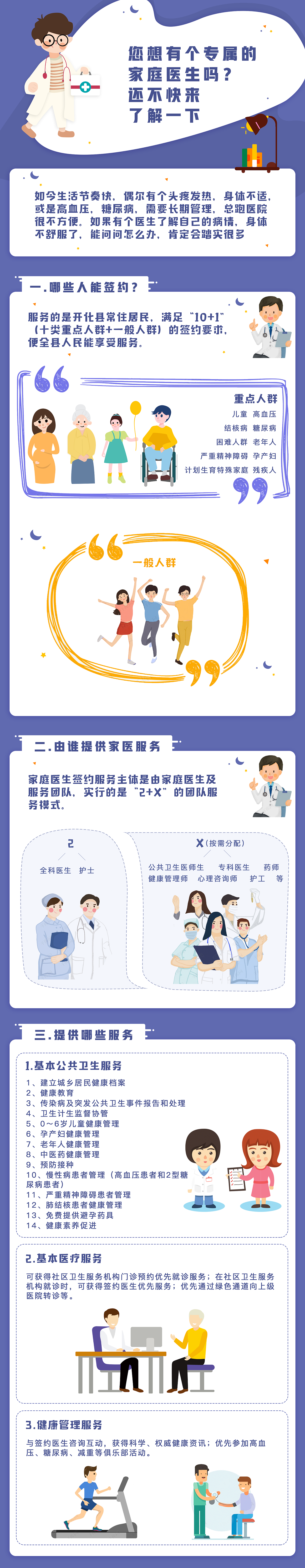 互联网医疗x家庭医生【详解】