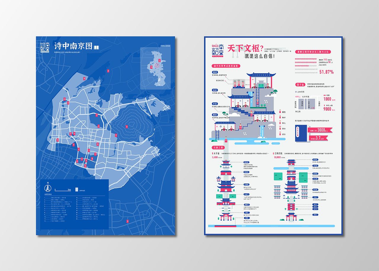 天下文枢 :以相对简洁的图形绘制手法,表现科举考试流程,以及夫子庙、江南贡院等知名文教场所,展现出南京深厚的教育传统以及成为天下文枢的原因所在。配合诗中南京的地图,从古代诗句出发,换一个角度重游南京。