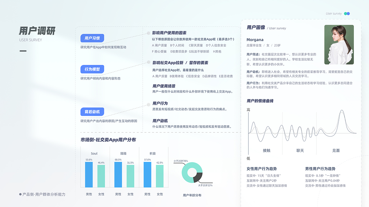「2021」UI作品集