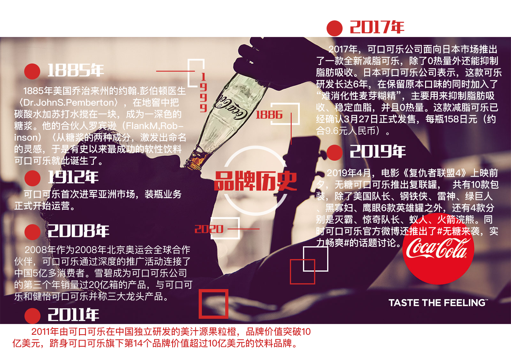 可口可乐宣传册