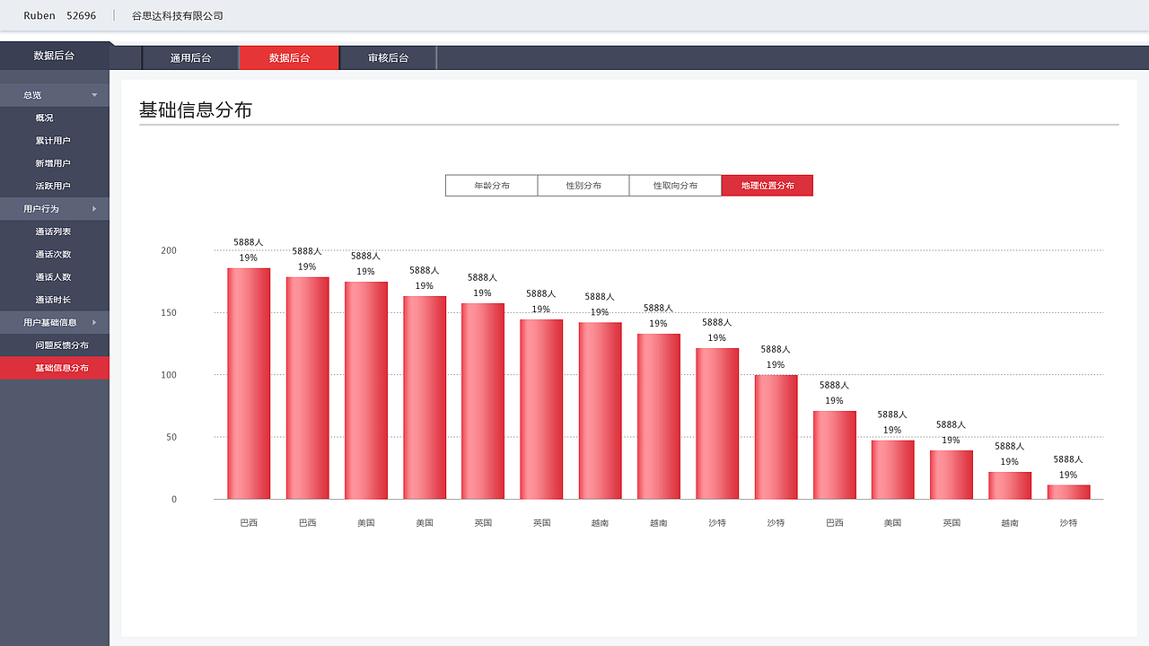 数据后台（图ZMjkzODYzMTU2） - 其他UI - 站酷设计师无悔灬原创素材 - 站酷ZCOOL