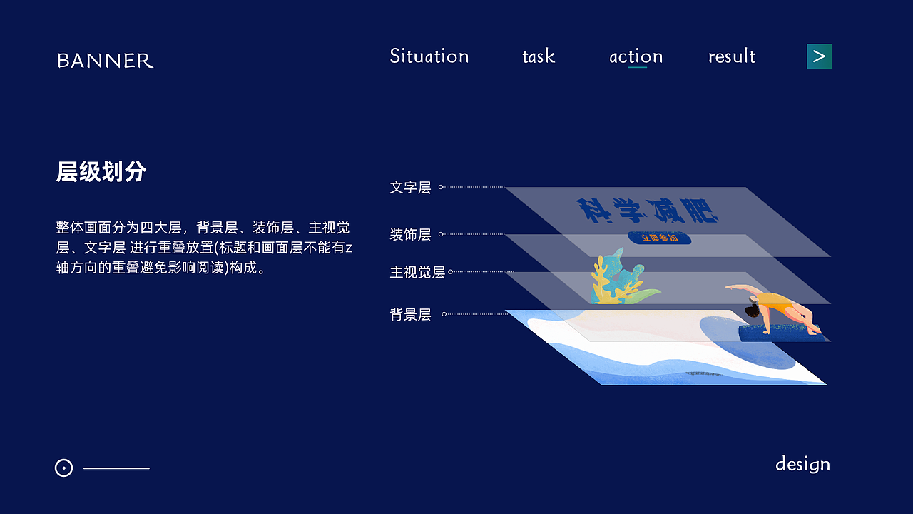 高效运营思维总结（图ZMTk5MDQ0NTI4） - 闪屏/壁纸 - 站酷设计师董康原创素材 - 站酷ZCOOL