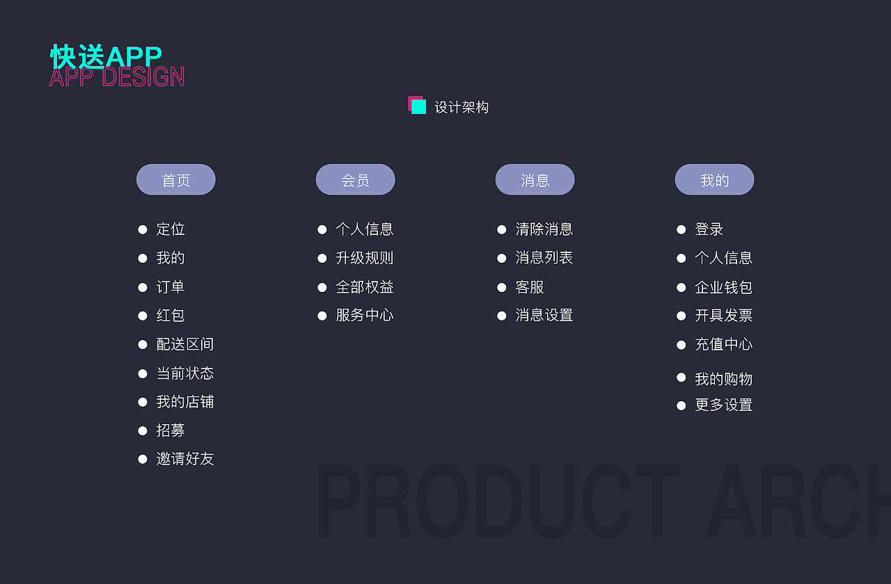 快送APP（图ZMjUzNjAwMTg4） - APP界面 - 站酷设计师安若楠原创素材 - 站酷ZCOOL
