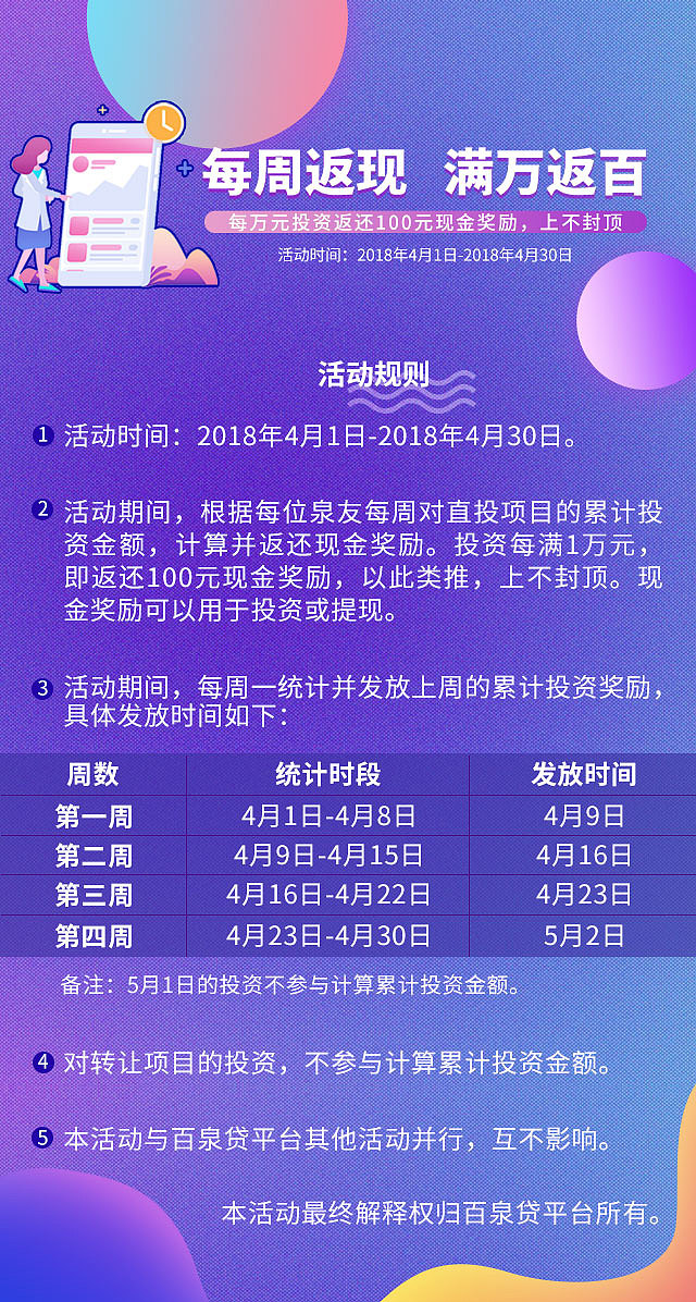 金融活动页面-每周返现