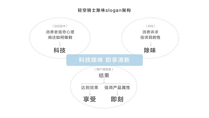 科技环保品牌设计-轻空骑士LOGO设计-墨尔本视觉设计（图ZMTI1MzM4NTg0） - 品牌 - 站酷设计师墨尔本视觉设计原创素材 - 站酷ZCOOL