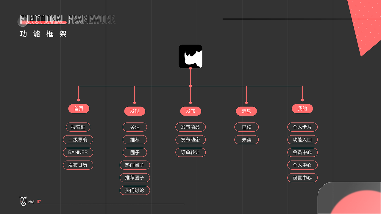 犀物手办电商app