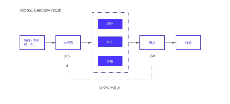 鹏翔包装取得纸箱印刷干燥装置专PG电子游戏- PG电子平台- PG电子官方网站利提高烘干箱的加热效率