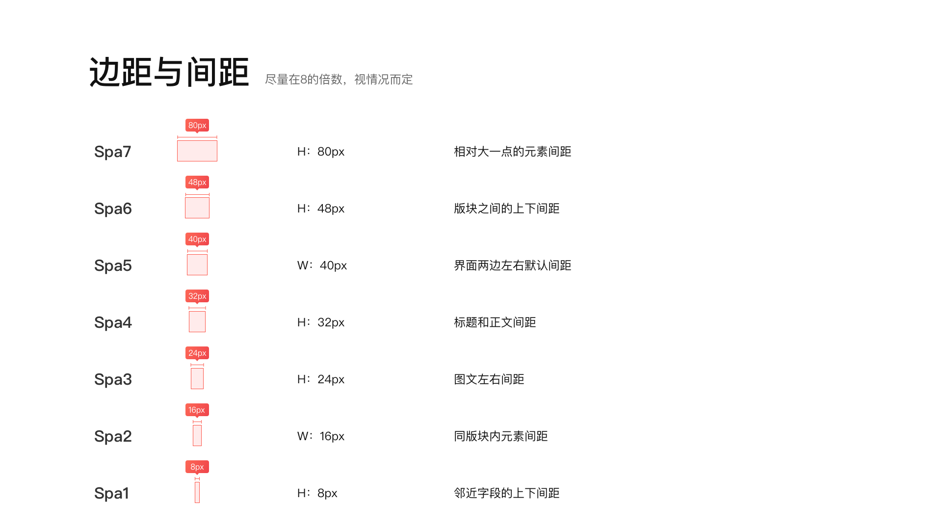 「超实用」移动端UI视觉设计规范-微鲤小说AP（图ZMjAzMDI2MTk2） - 软件界面 - 站酷设计师田椒设计原创素材 - 站酷ZCOOL