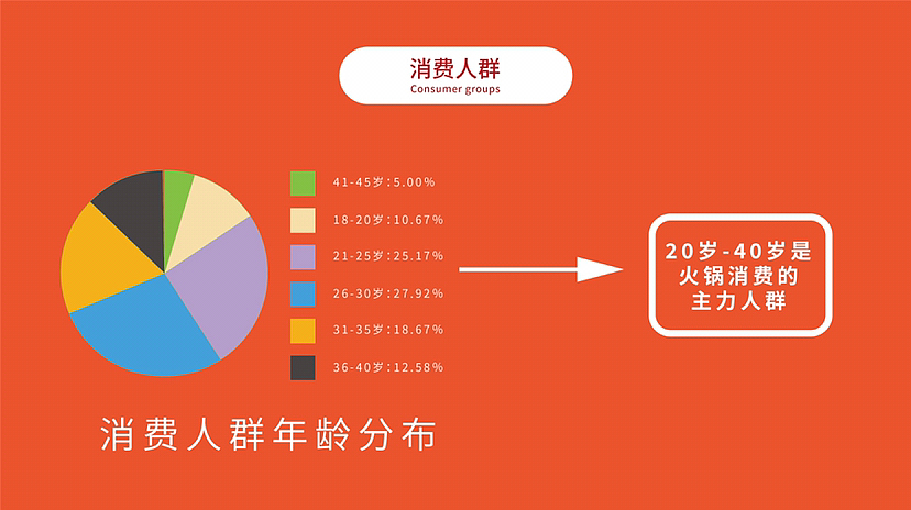 东来顺川菜锅火锅底料包装提案（图ZMzMxMTI0MDg0） - 包装 - 站酷设计师TT成子君原创素材 - 站酷ZCOOL