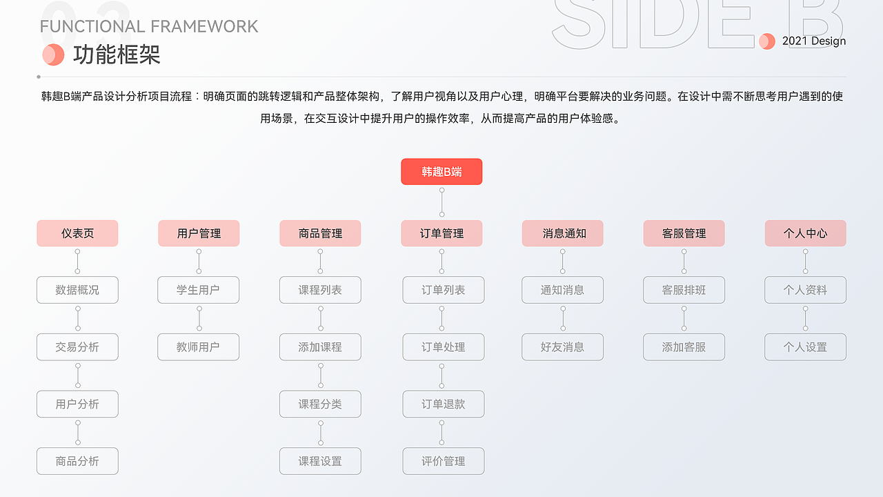 韩趣B端一个学习韩语的后台数据管理（图ZMjg3MzMzNzYw） - 软件界面 - 站酷设计师清欢.原创素材 - 站酷ZCOOL