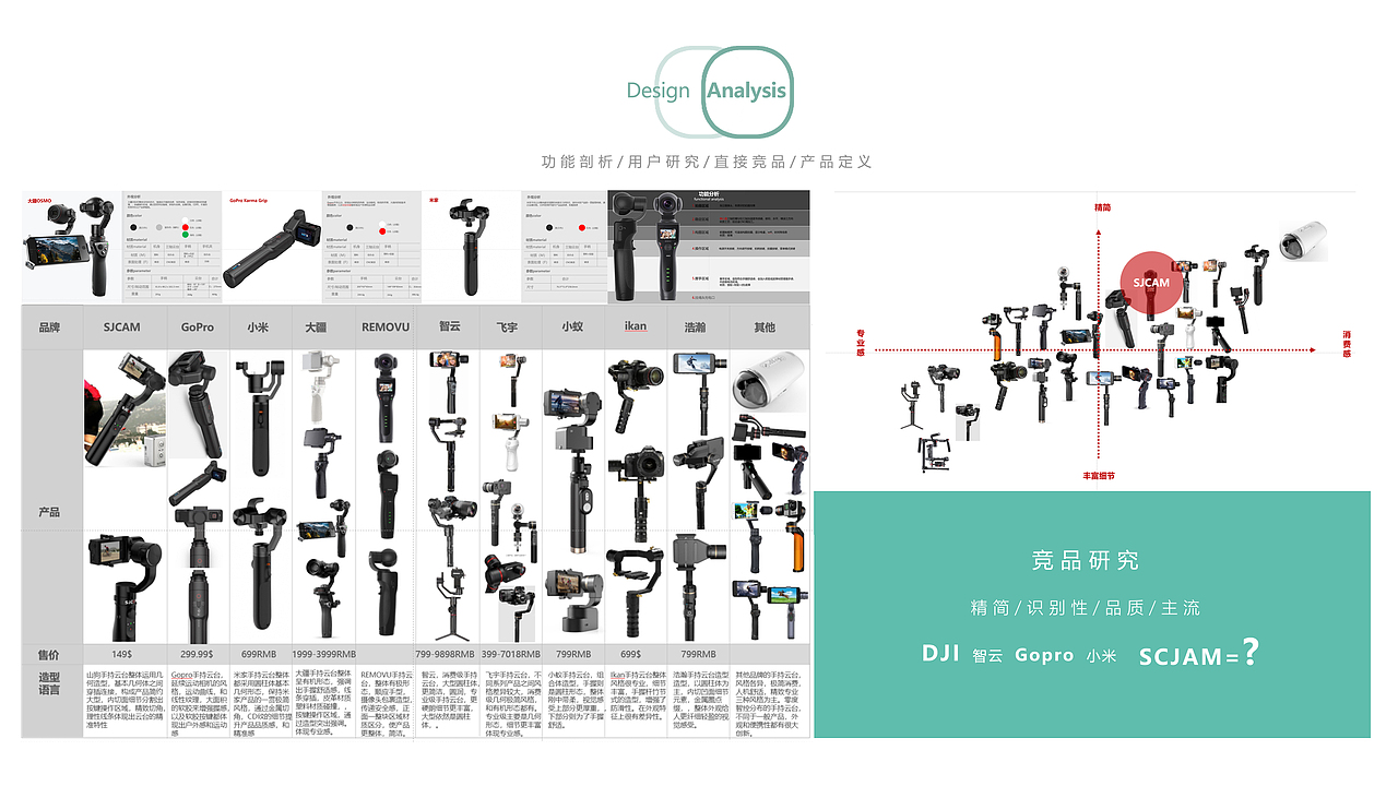 SJCAM handheld gimbal/手持云台设计（图ZMTQyNTg5ODc2） - 电子产品 - 站酷设计师陈师华原创素材 - 站酷ZCOOL