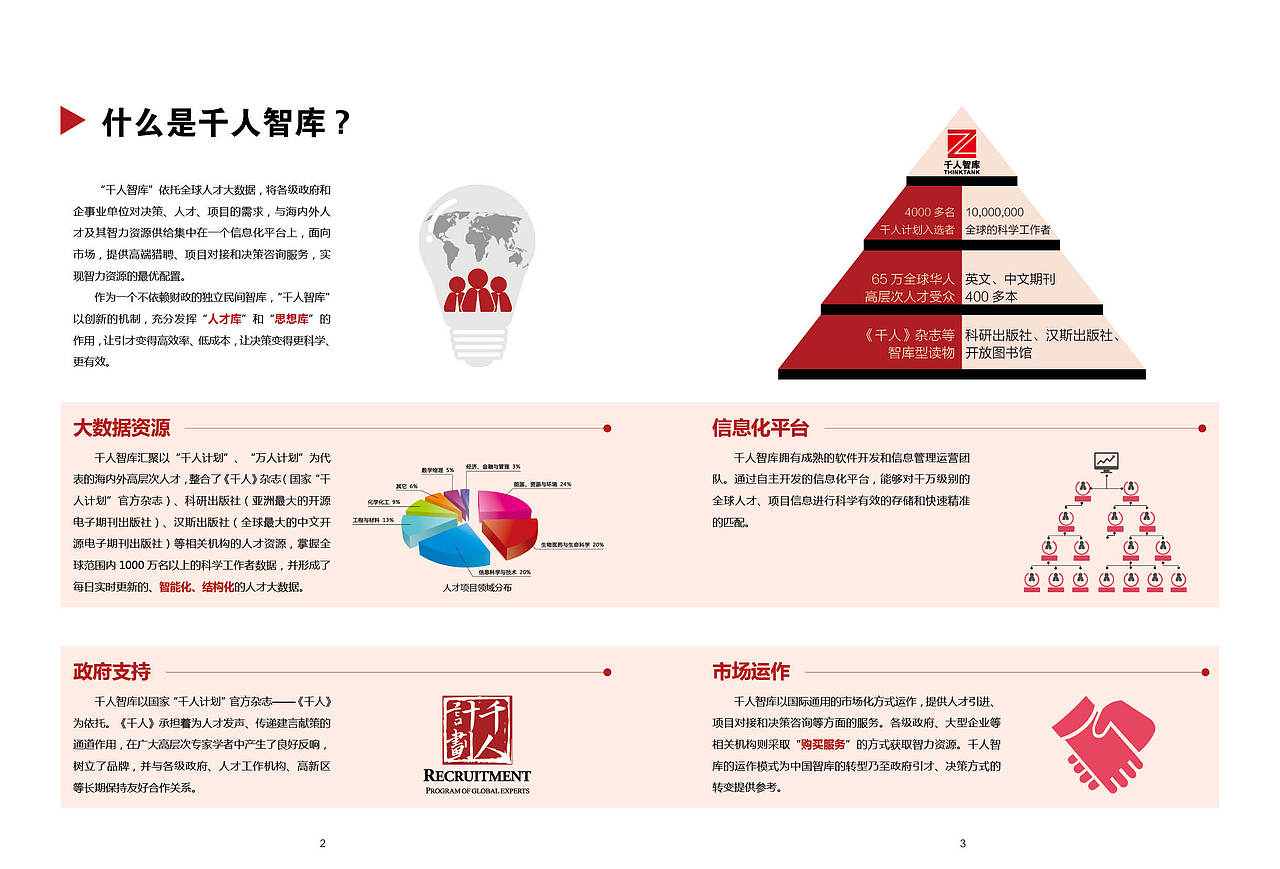 《千人智库》宣传画册