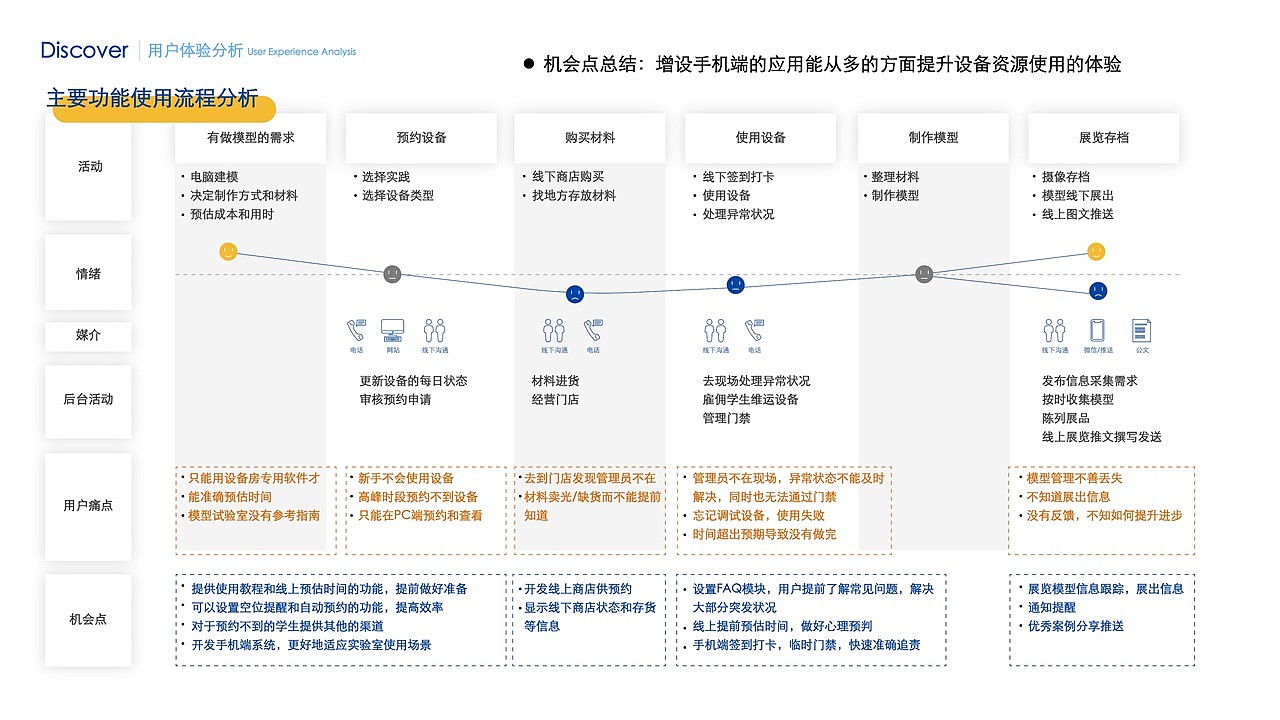 2020 UX设计作品集（找交互设计实习中）（图ZMjE2MTM1OTcy） - 交互/UE - 站酷设计师Pengi12138原创素材 - 站酷ZCOOL