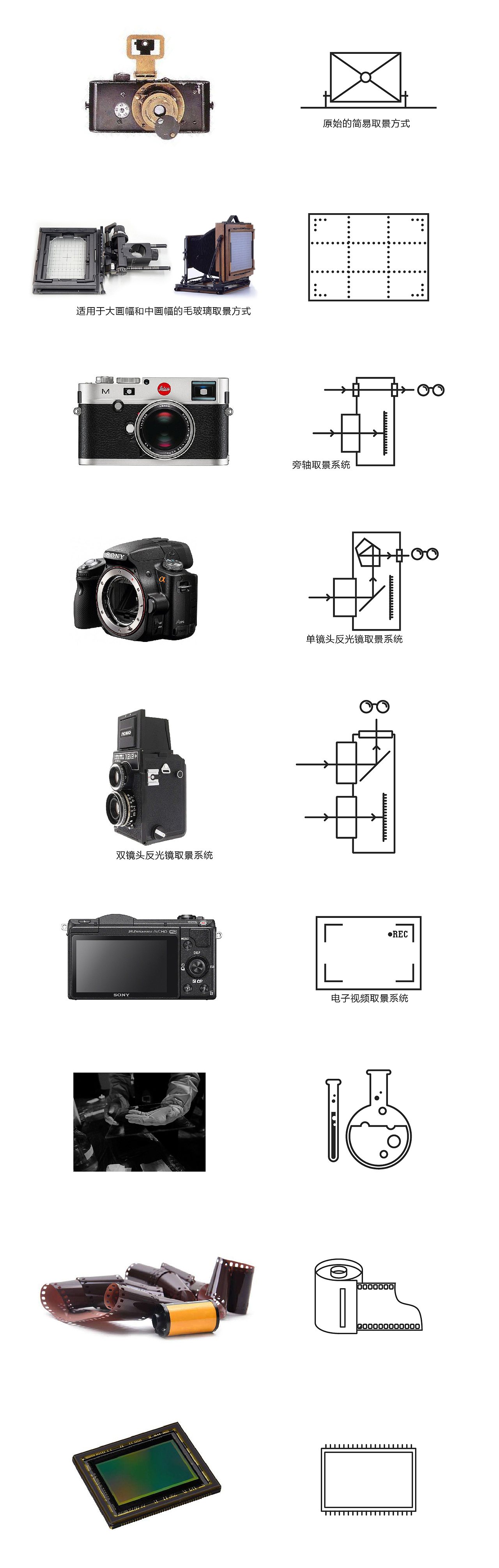 可视化信息编辑（关于摄影基础知识）（图ZMTExNTk1NDY4） - 信息图表 - 站酷设计师区别针原创素材 - 站酷ZCOOL
