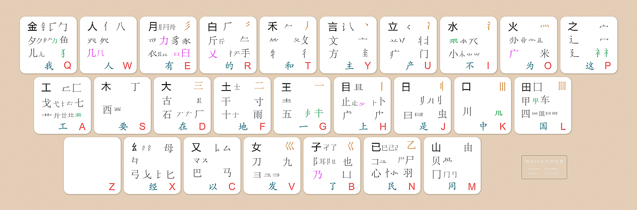 【86】 【091】 五笔字根表 [高清]