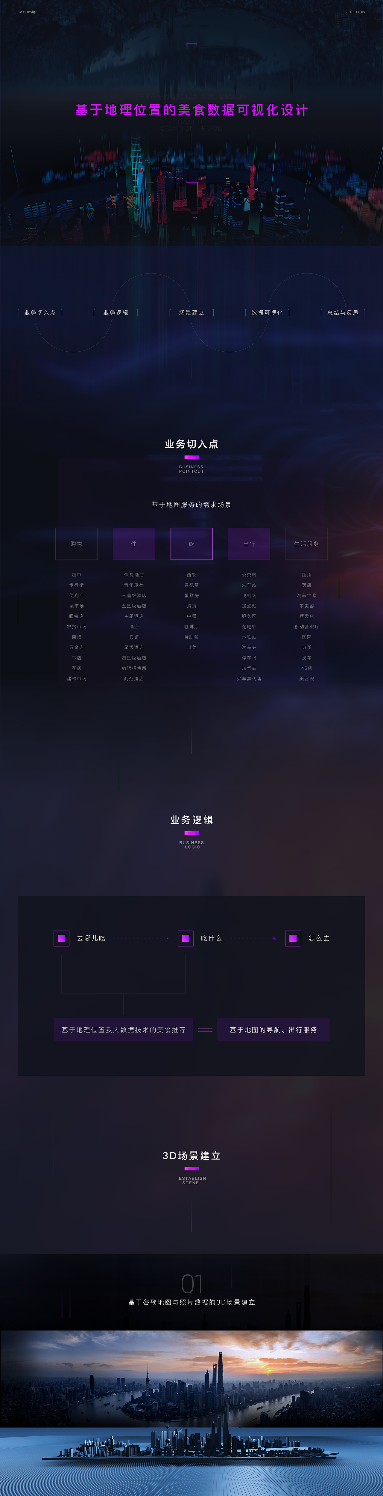 基于地理位置的美食数据可视化设计