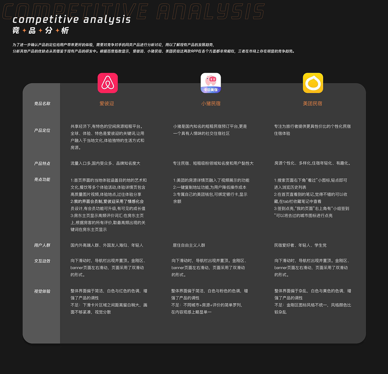 作品集（图ZMjkwNTAxMDA4） - 交互/UE - 站酷设计师阿口口原创素材 - 站酷ZCOOL