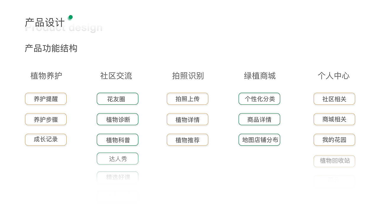 个人作品集（图ZMjI4MTU2ODMy） - APP界面 - 站酷设计师66的生活原创素材 - 站酷ZCOOL