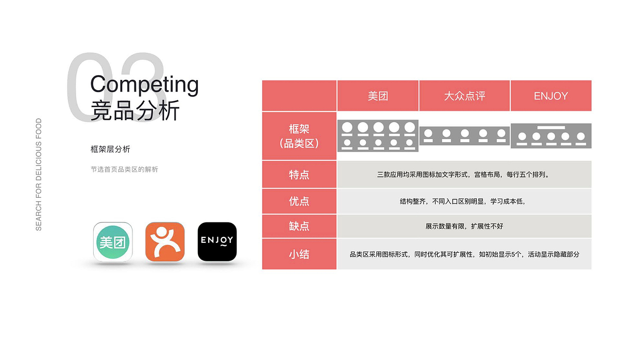 蜜食app设计