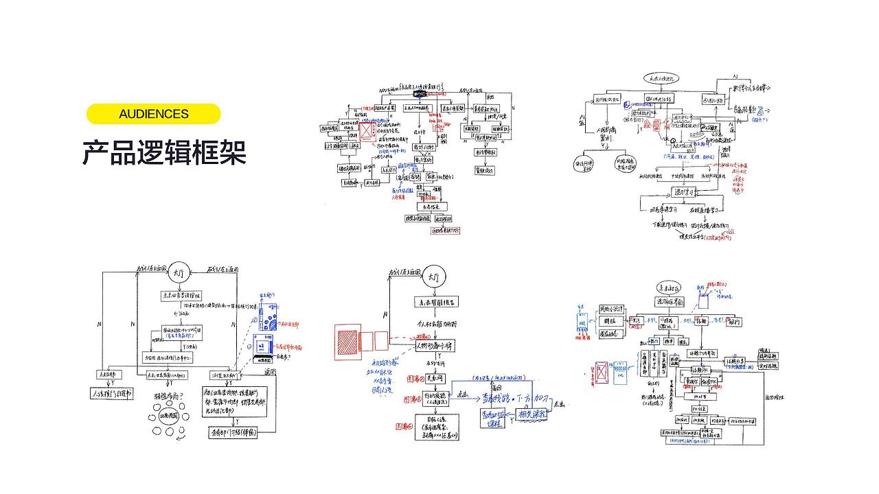 #2021青春答卷#—毕设《人设投行》知识互动型交互设计