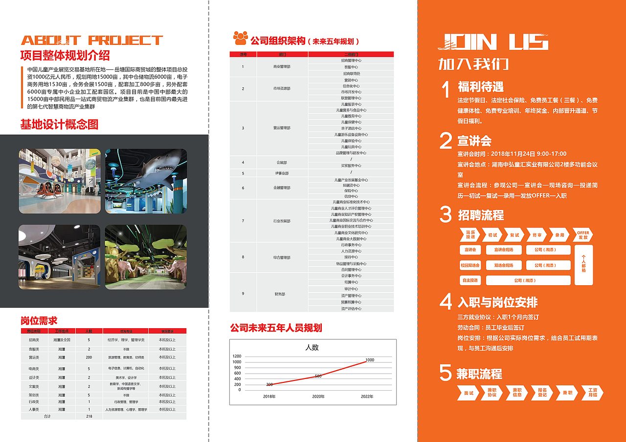 豆丁視覺設計 2018.11兒童 童匯 兒童相關行業(yè)宣傳設計（圖ZMTQ0MzEyMjcy） - 宣傳物料 - 站酷設計師豆丁視覺設計原創(chuàng)素材 - 站酷ZCOOL