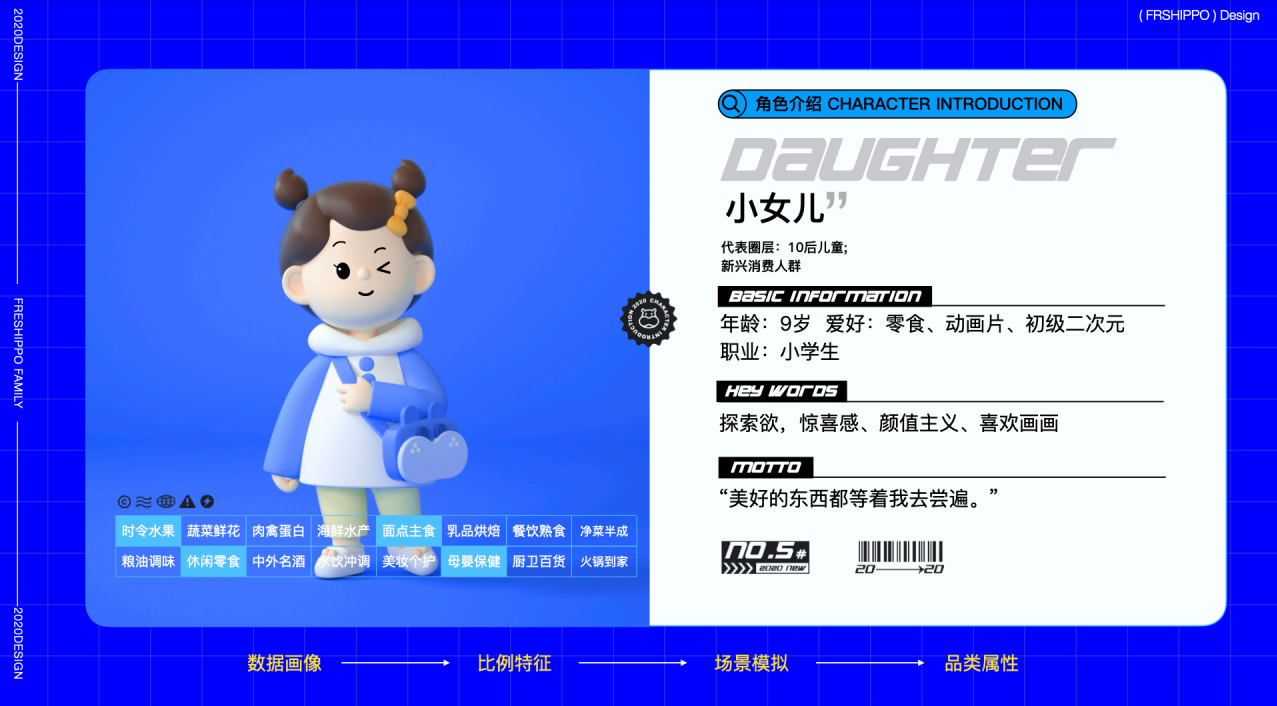 全速案例丨盒马一家人视觉形象升级 设计文章 站酷 Zcool