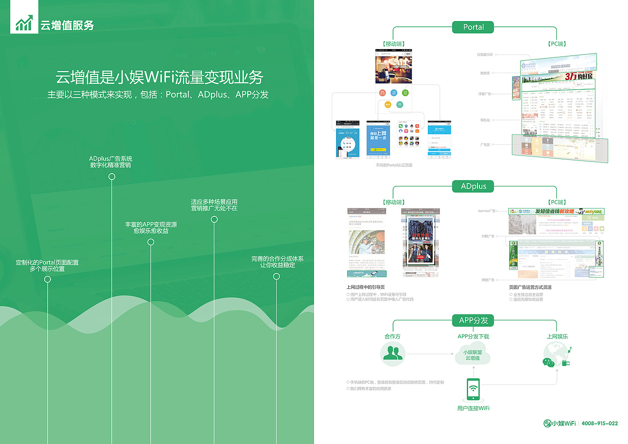小娱WiFi云平台宣传画册套装（图ZNDk3MTE0MzI=） - 书籍/画册 - 站酷设计师啊吖兔酱原创素材 - 站酷ZCOOL