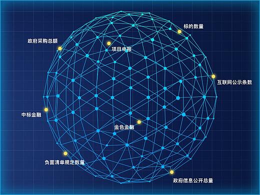 智慧柳州运行中心（个人主页-ZMzM3NDczNjQ=） - 软件界面 - 站酷设计师shirley_lee原创素材 - 站酷ZCOOL