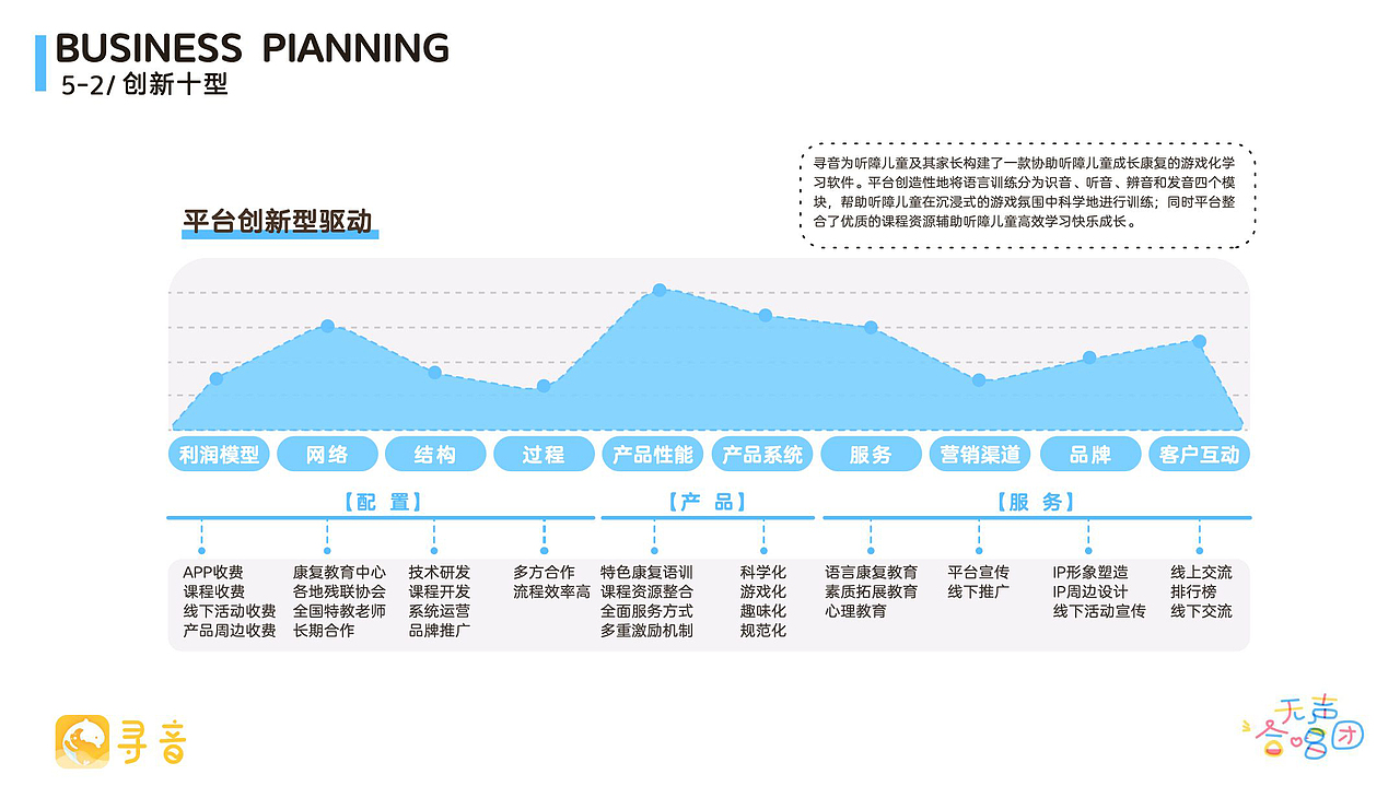协助听障儿童成长康复的趣味语训化软件