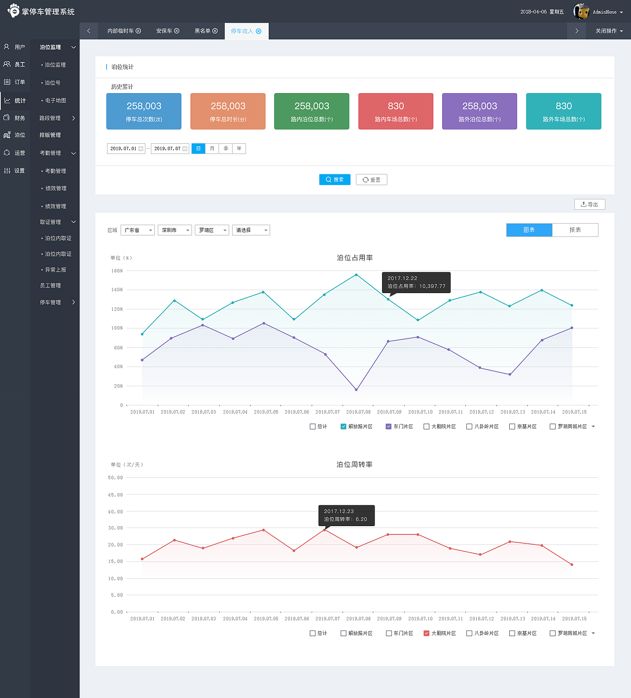 后台管理系统（图ZMjYxNTUxMDg4） - 企业官网 - 站酷设计师Lulu_ui原创素材 - 站酷ZCOOL