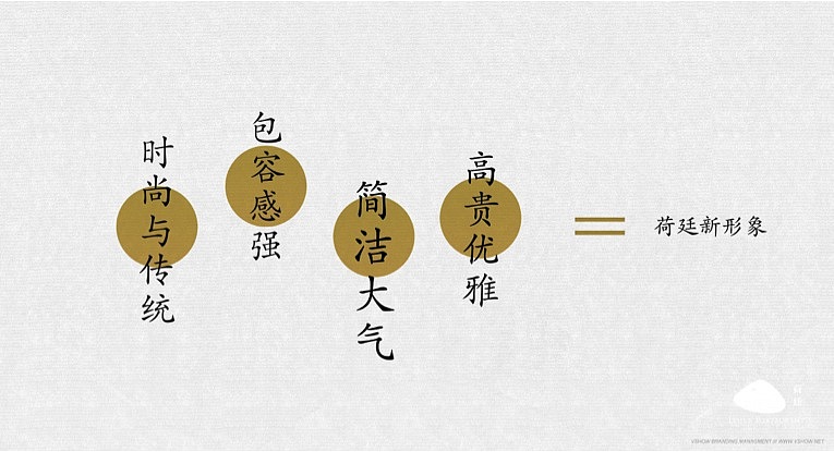 LOTUS深圳荷廷餐厅 标识提案（图ZMTY4NDY4Njg=） - 品牌 - 站酷设计师elviswang原创素材 - 站酷ZCOOL