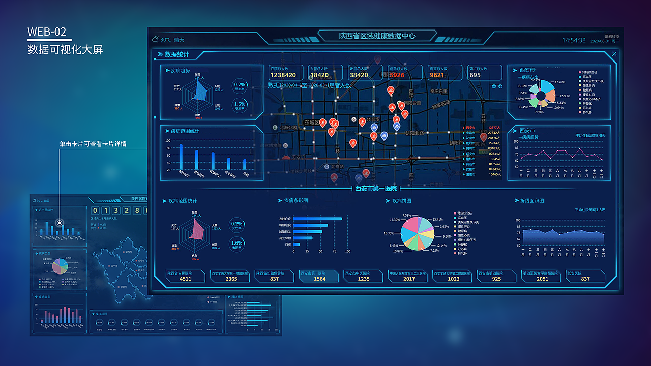 可视化大屏（图ZMjQ2Mjg5OTY0） - 软件界面 - 站酷设计师羊毛卷卷呀原创素材 - 站酷ZCOOL