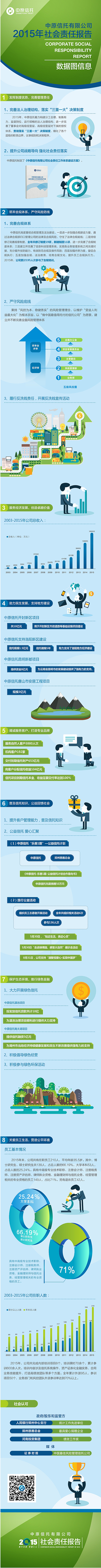 中原信托社会责任报告简介