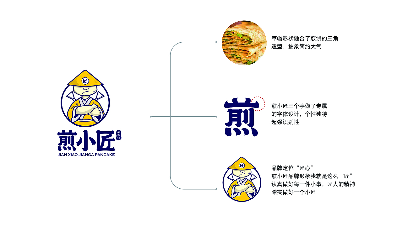 煎小匠菜煎饼品牌全案设计（图ZMTk5OTQ4NTky） - 品牌 - 站酷设计师虎派品牌策划原创素材 - 站酷ZCOOL