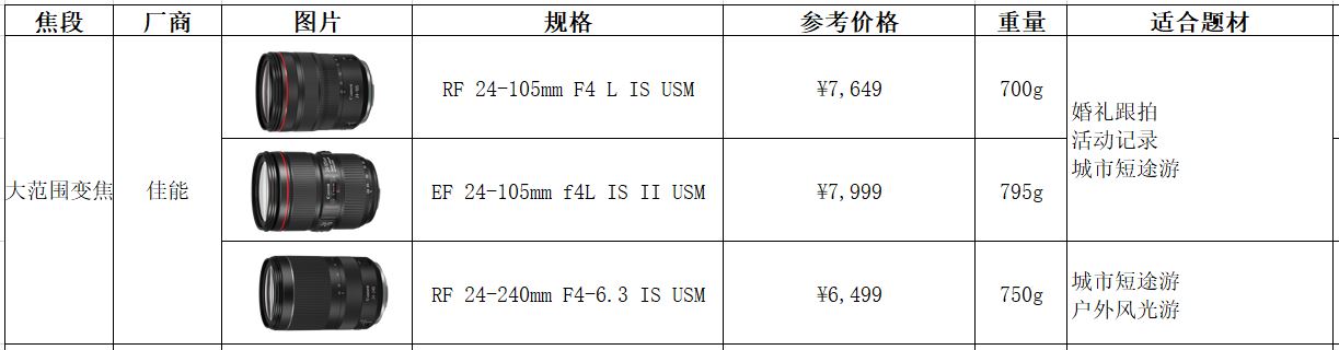 手把手教你买器材-佳能插图(21) 手把手教你买器材-佳能插图(21)