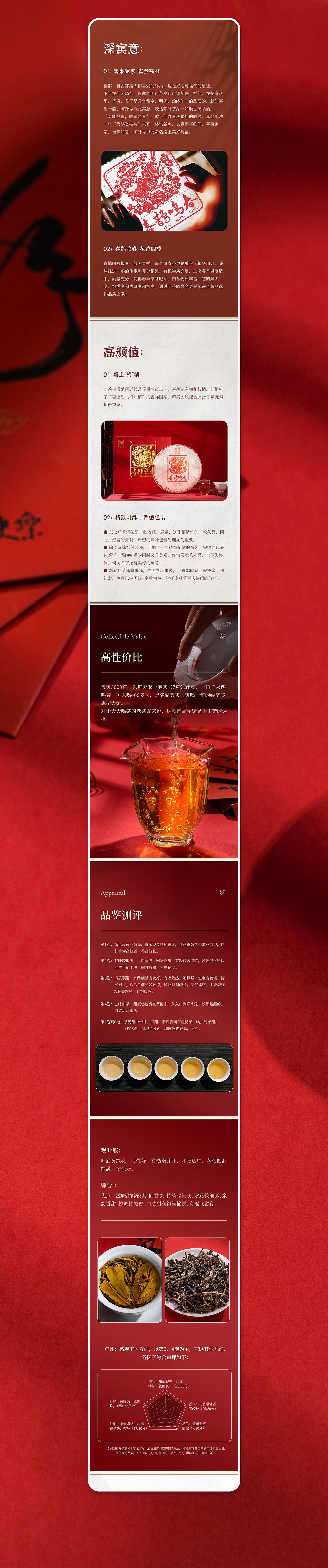 电商详情页（图ZMjg2NDkxMjE2） - 电商 - 站酷设计师wulyn原创素材 - 站酷ZCOOL