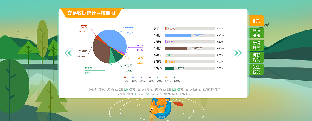 运营报告（图ZMTI0NTc5Nzky） - 运营设计 - 站酷设计师汽水y原创素材 - 站酷ZCOOL