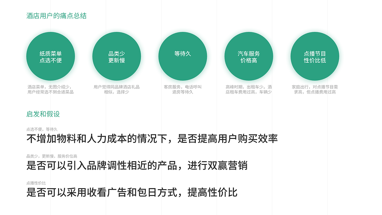 酒店智能视频系统（图ZMTgyNTI0MjIw） - 交互/UE - 站酷设计师miumiu555原创素材 - 站酷ZCOOL