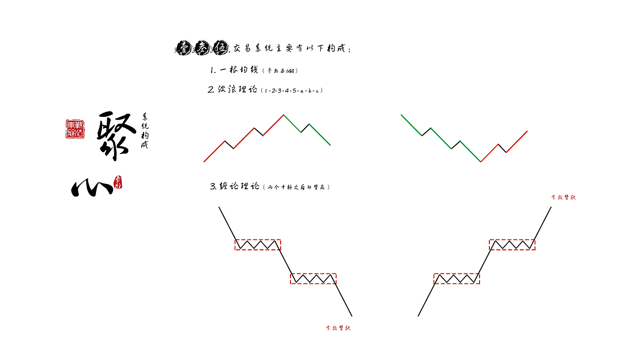 中国风交易战法PPT