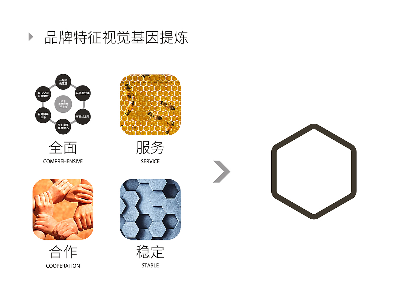 顺丰电子商务产业园（图ZMzI3NTAzNDQ=） - Logo - 站酷设计师阿斯巴甜甜原创素材 - 站酷ZCOOL