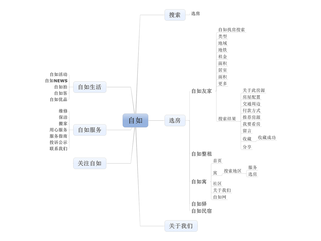 租房（图ZOTQxOTY5NTY=） - APP界面 - 站酷设计师大耳朵飞原创素材 - 站酷ZCOOL