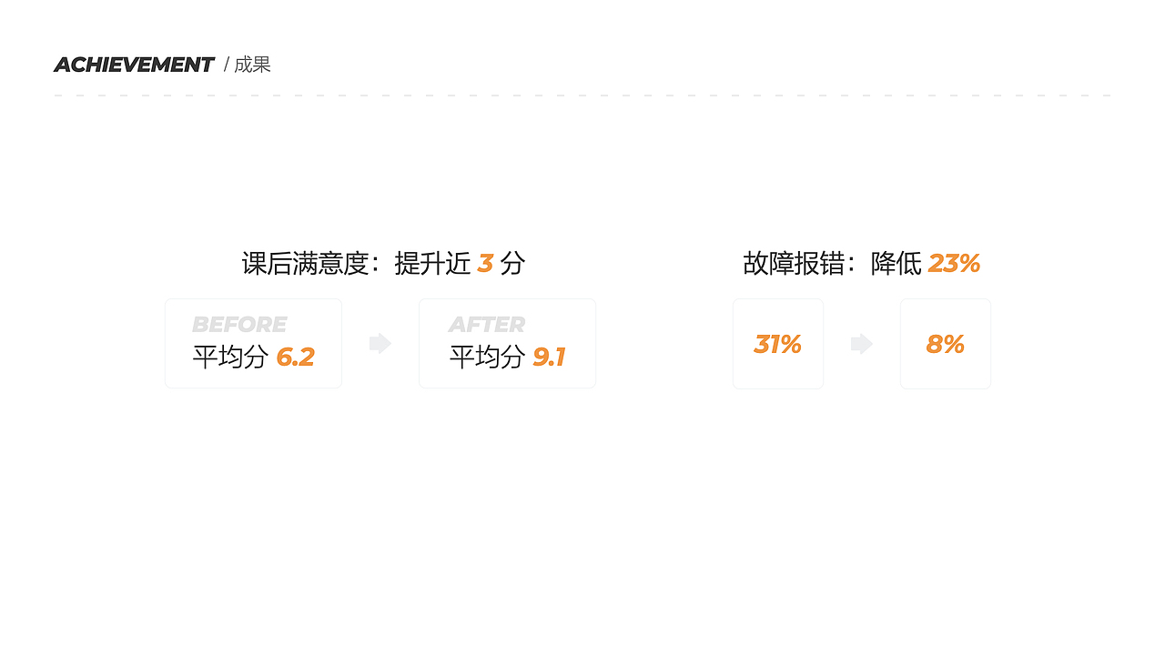 在线课堂直播间改版（图ZMjc0NDgyODI4） - APP界面 - 站酷设计师ZDIiii原创素材 - 站酷ZCOOL