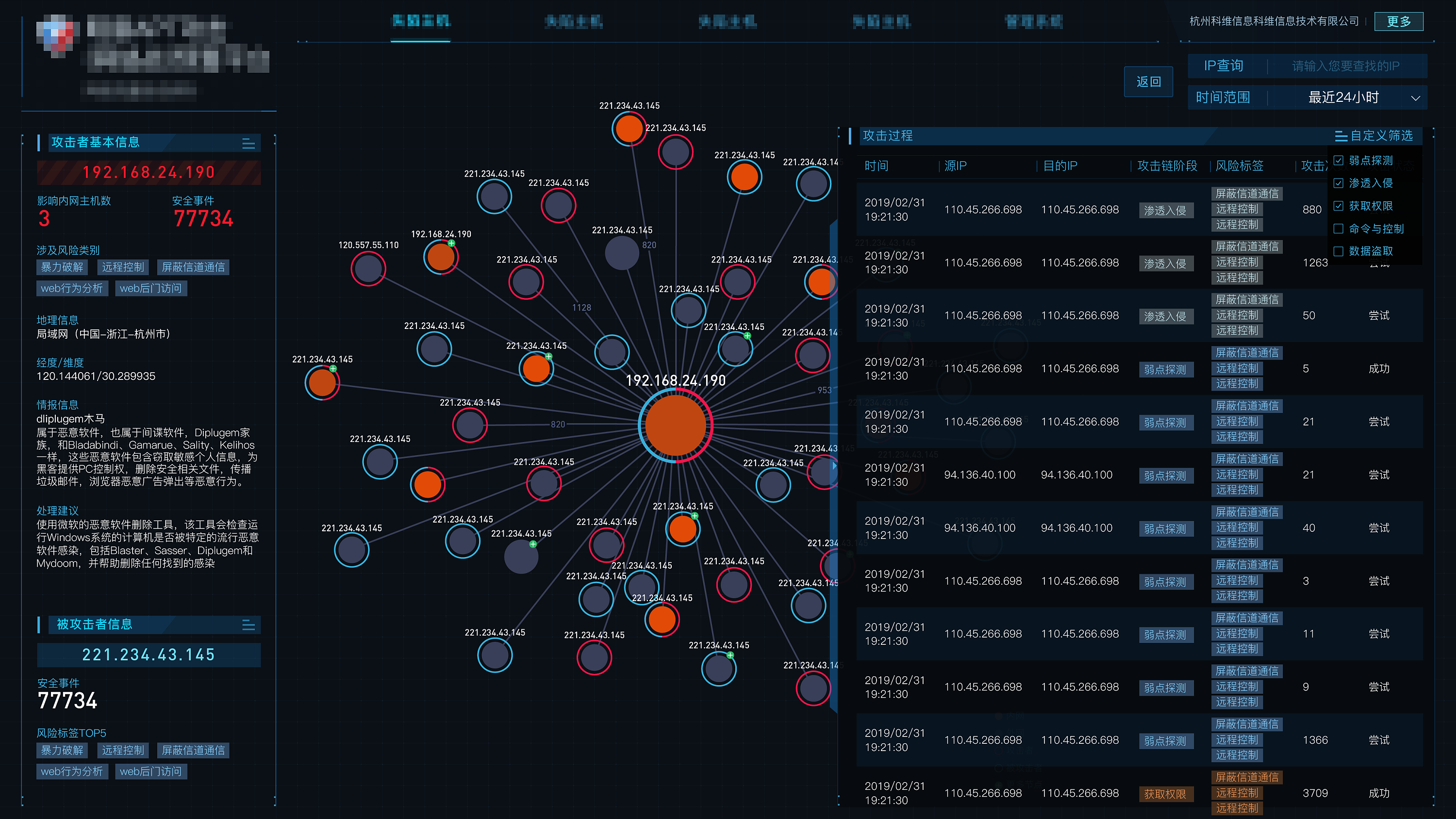 可视化大屏设计
