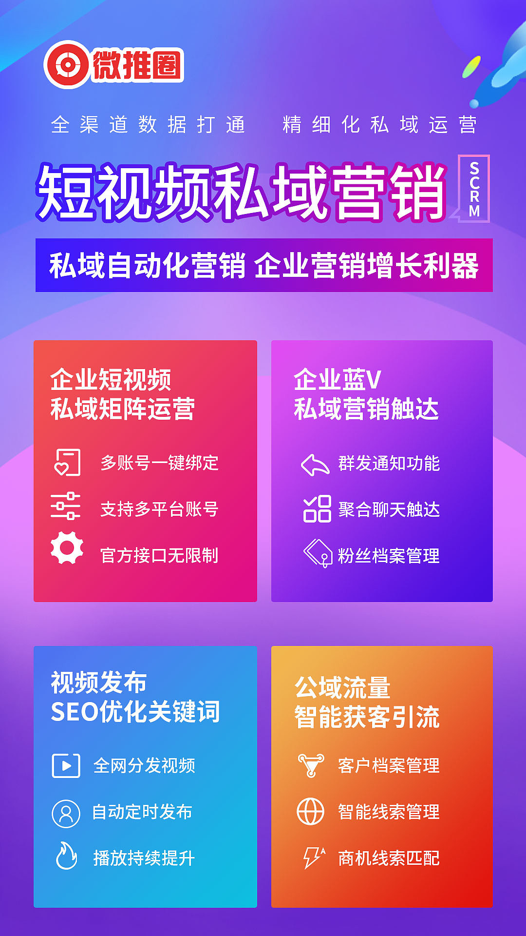 微推圈·元企客短视频营销拓客平台
