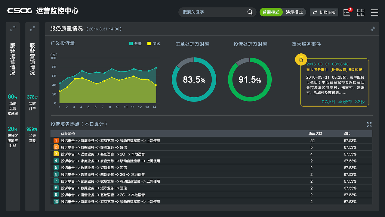 深灰色后台监控界面|ui|软件界面|四方维度_原创作品-站酷zcool