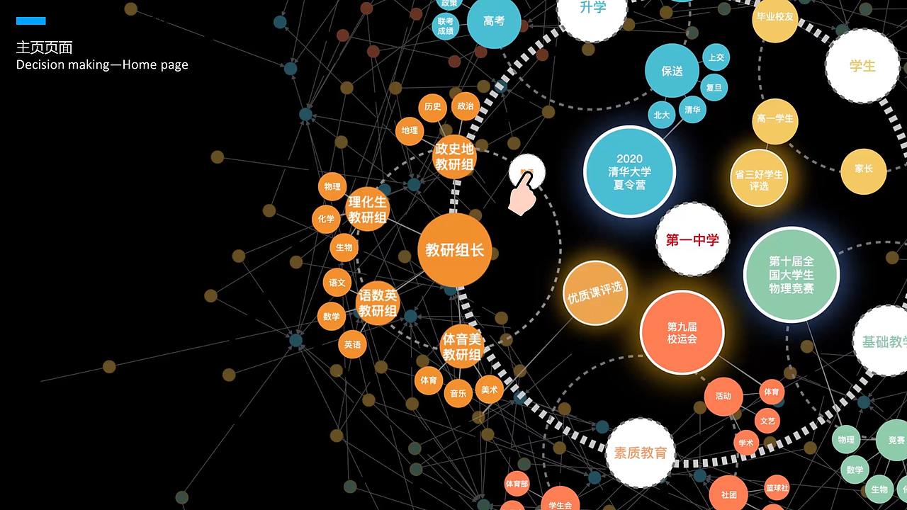 基于知识图谱的校长决策桌交互设计（图ZMjE5MzI0OTU2） - 软件界面 - 站酷设计师闫雪1204原创素材 - 站酷ZCOOL