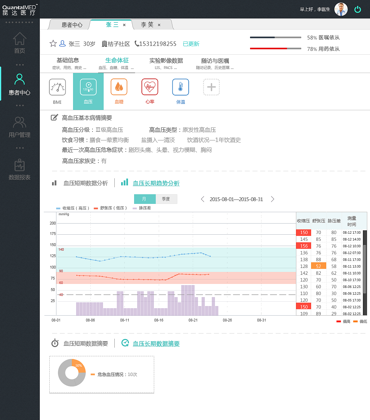 医疗产品-方案初期设计（后台操作界面设计）（图ZNDAyMzY3ODQ=） - 其他网页 - 站酷设计师zoey15原创素材 - 站酷ZCOOL